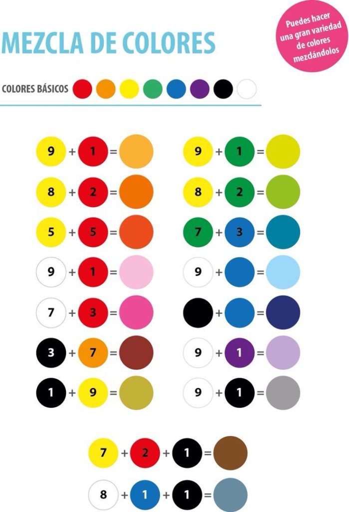 tabla de colores por proporciones medidas